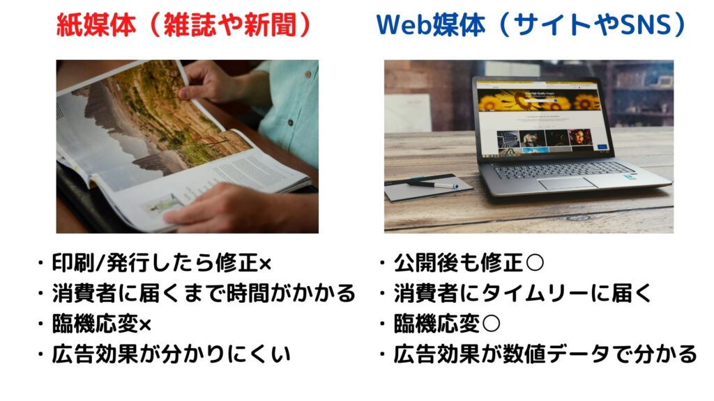 紙とWebの比較